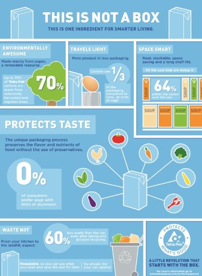 this is not a box infographic