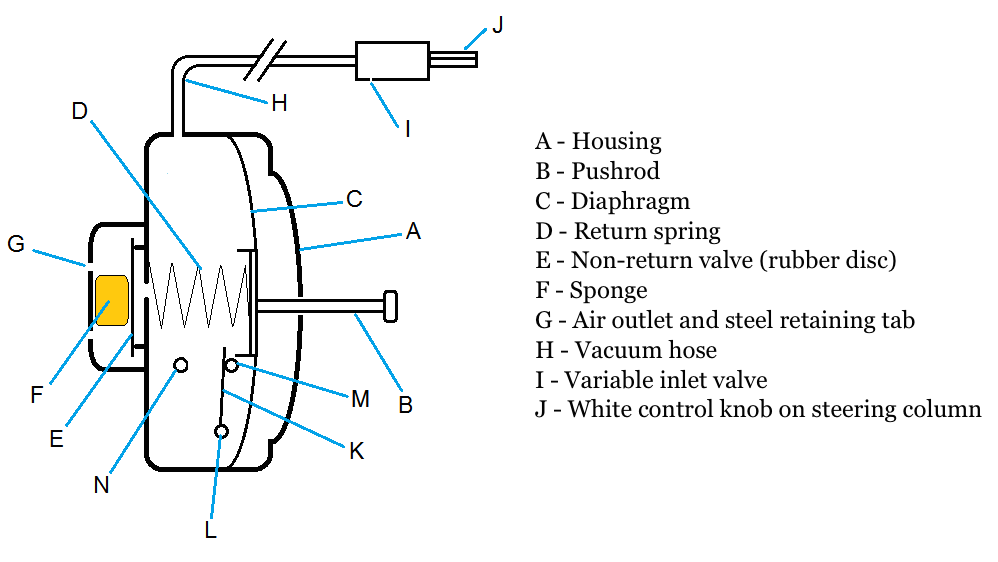 Rover P6 vacuum unit wiper delay diagram