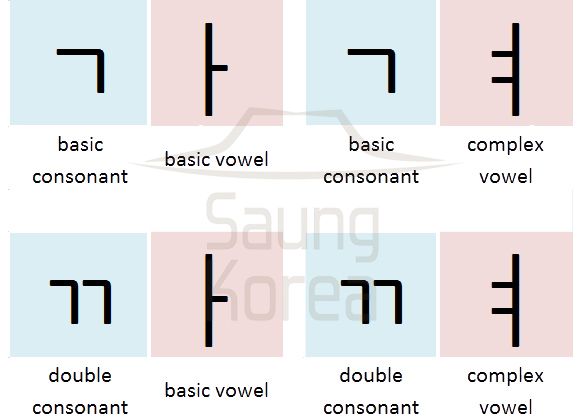 Belajar Membaca Hangeul