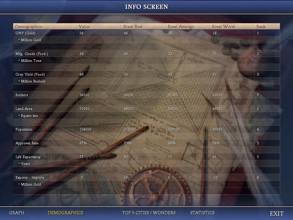 [Image: Civ4ScreenShot0182_zpslf3d21sj.jpg]