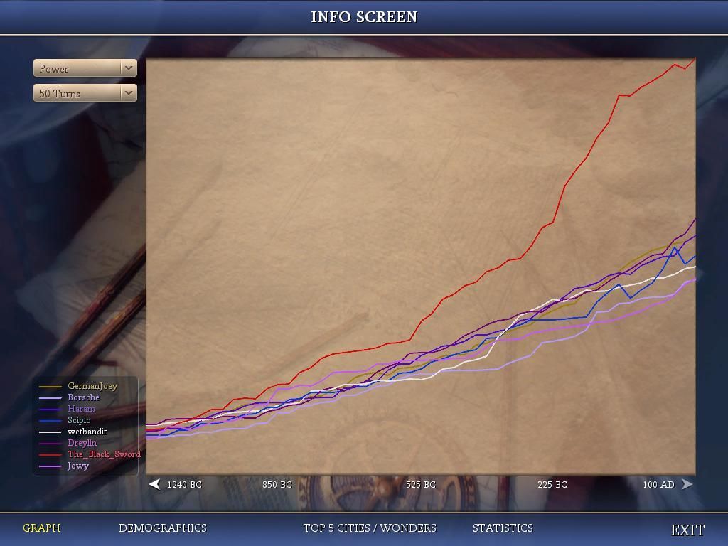 [Image: Civ4ScreenShot0567_zpsyll4ksvs.jpg]