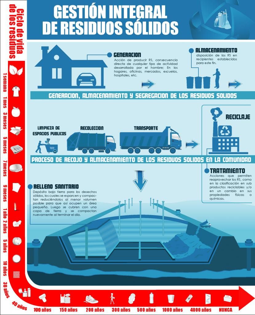  photo Gestioacutenintegralderesiduos3-02_zpsdce7d192.jpg