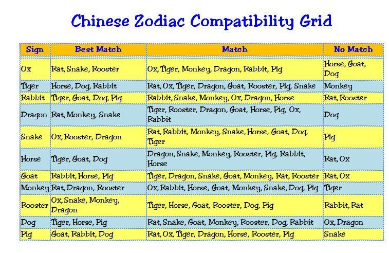 Free Chinese Compatibility Chart